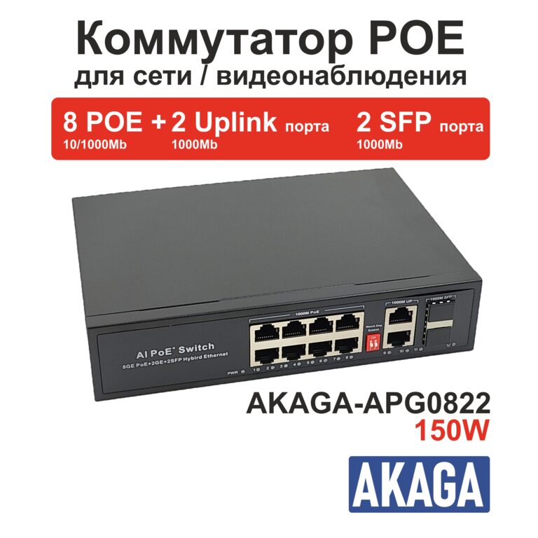 AKAGA-APG0822. 150W. Коммутатор POE на 8 портов GIGABIT (101001000M) + 2 uplink GIGABIT (1000M) + 2 SFP GIGABIT (1000M) 0